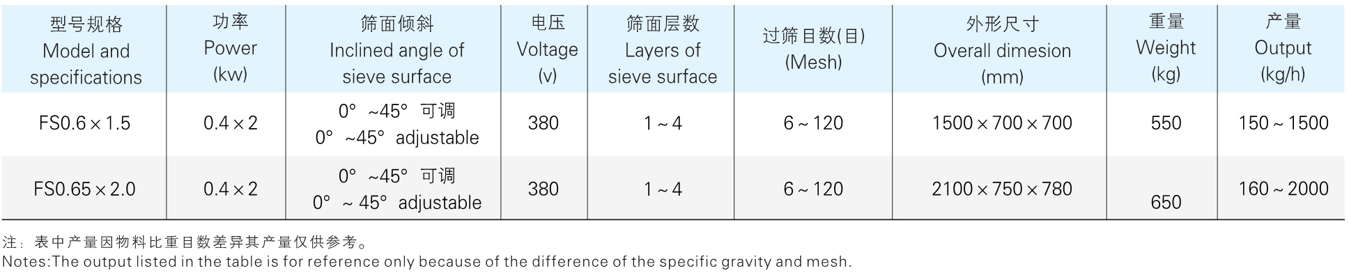 FS 系列參數