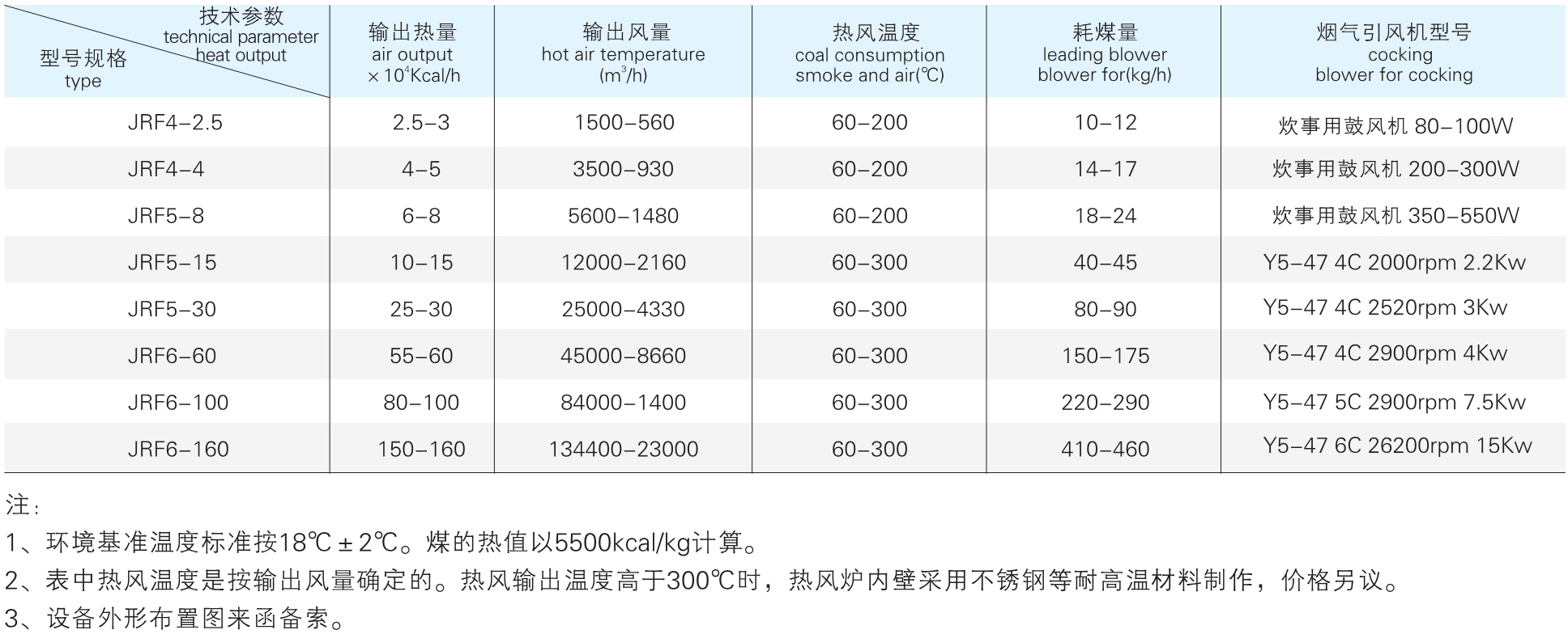 JRF 系列參數