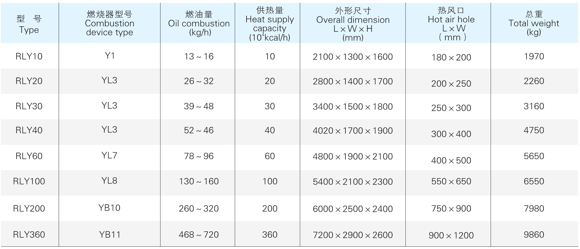 RLY 系列參數