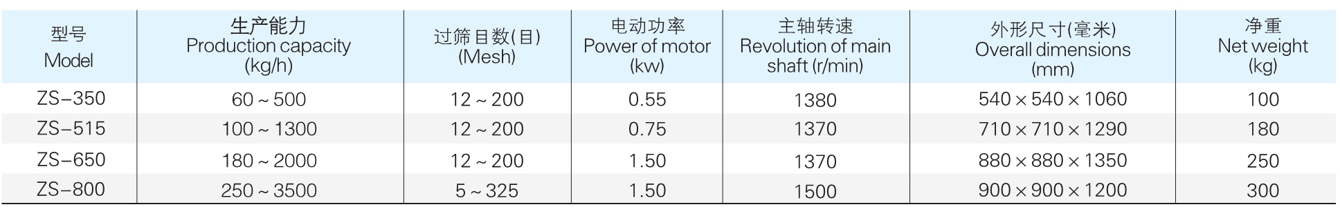 ZS 系列參數