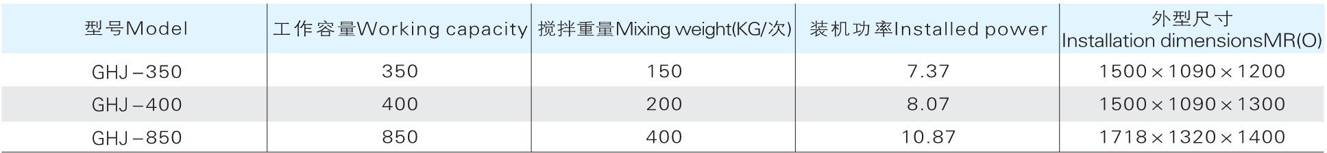 GHJ 系列立式高速高效混合機參數