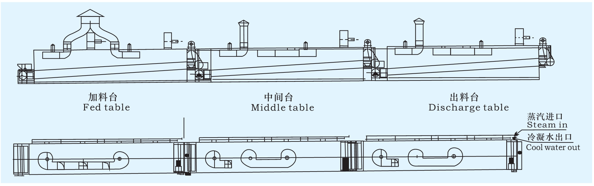 DWT 系列脫水蔬菜干燥機工藝