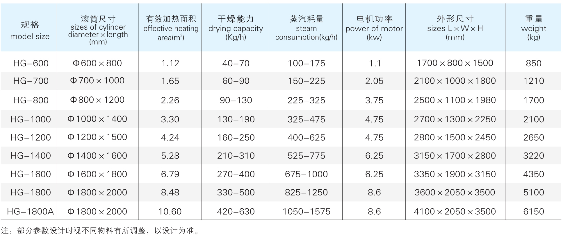 HG系列參數