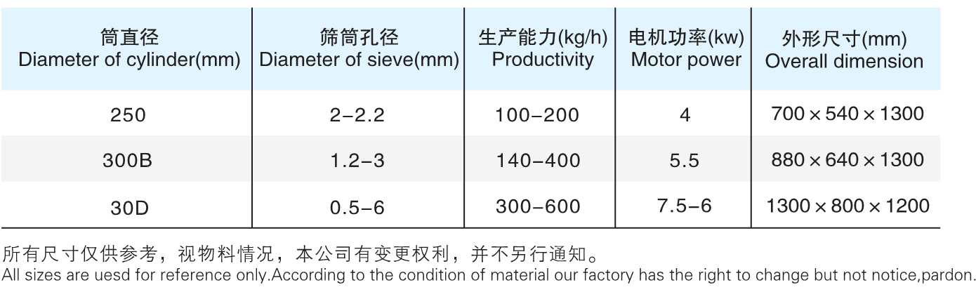 ZLB 旋轉式制粒機參數