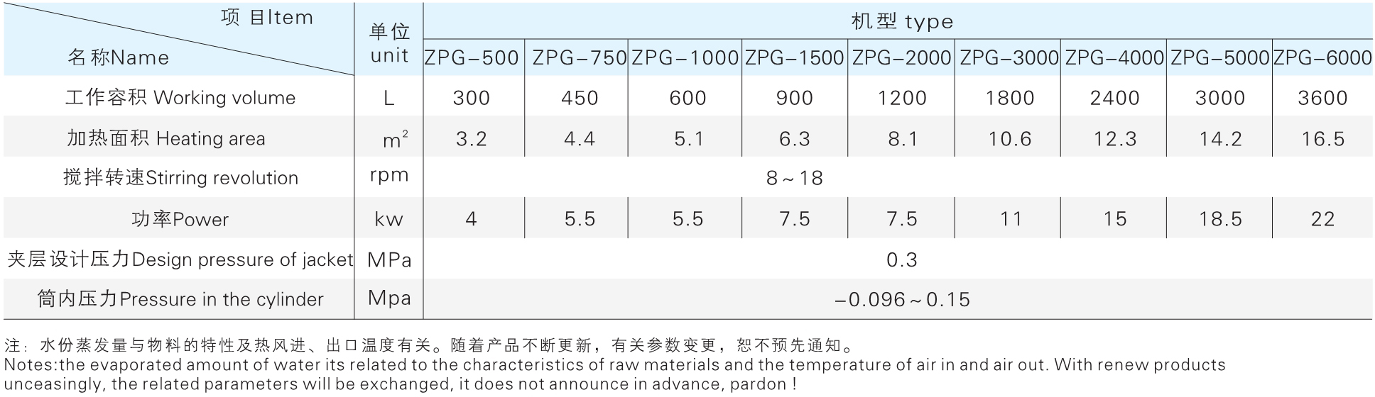 ZPG系列真空粑式干燥機參數