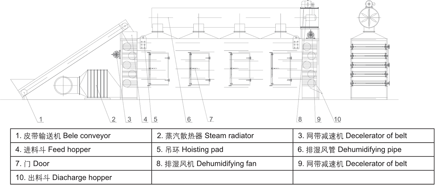 DW 系列連續網帶式干化機結構